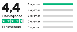 Trustpilot anmeldelser